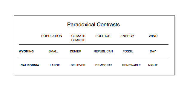 Paradoxical State chart